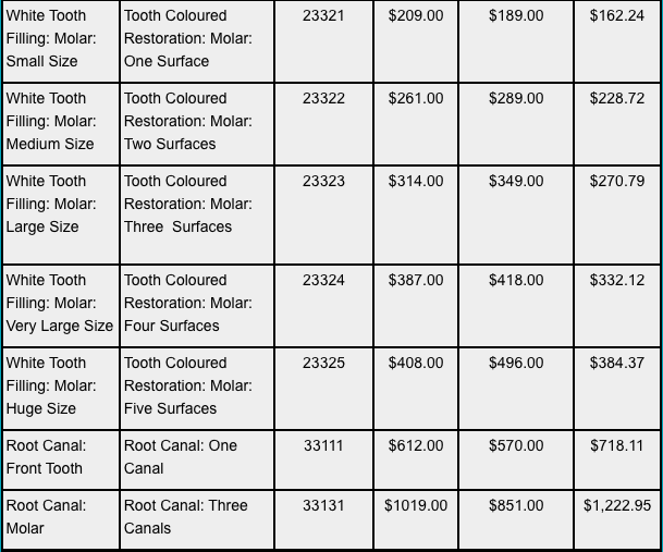 Ontario Dental Fee Guide,  Alberta Dental Fee Guide, BC Dental Fee Guide