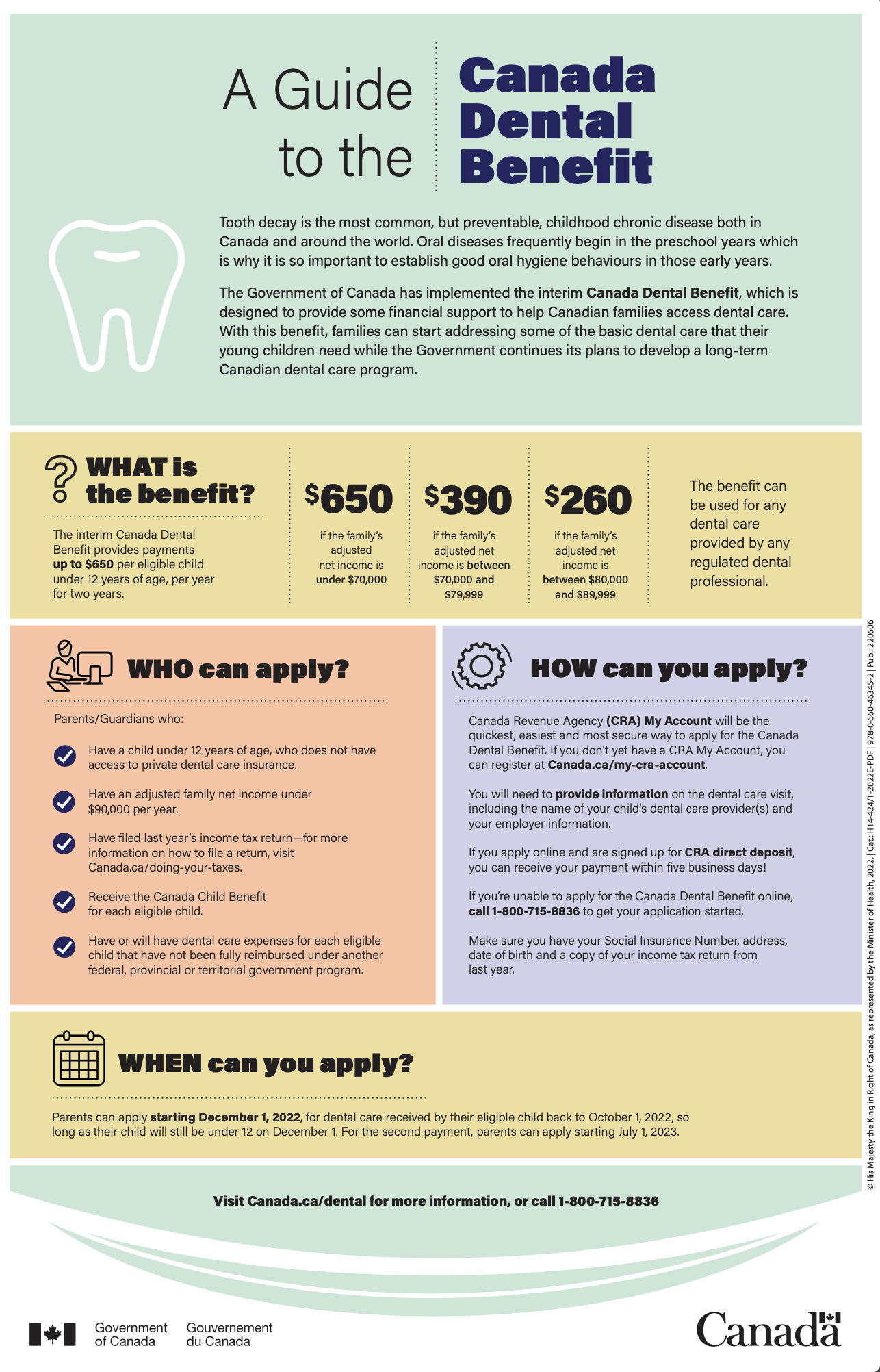 Where to Get Cheap Braces? — Dental Savings Plans Overview