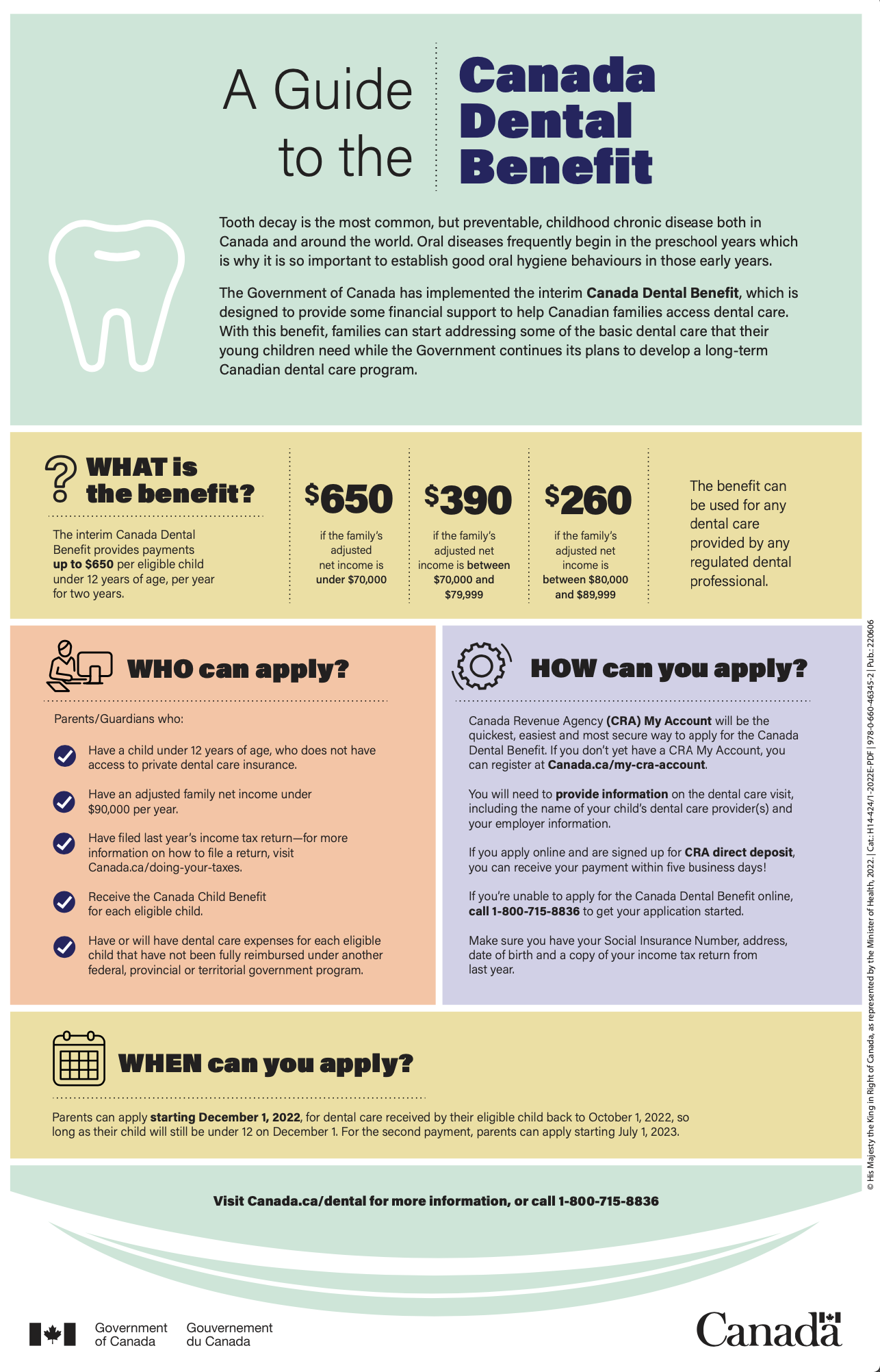 Canada Dental Benefit Infographic