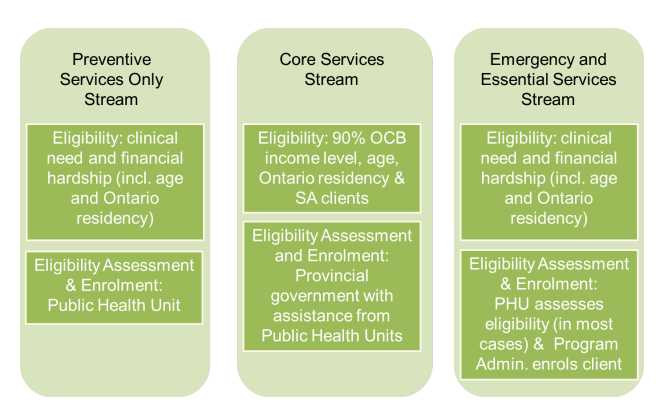 [2022] Healthy Smiles Ontario: Everything You Need to Know